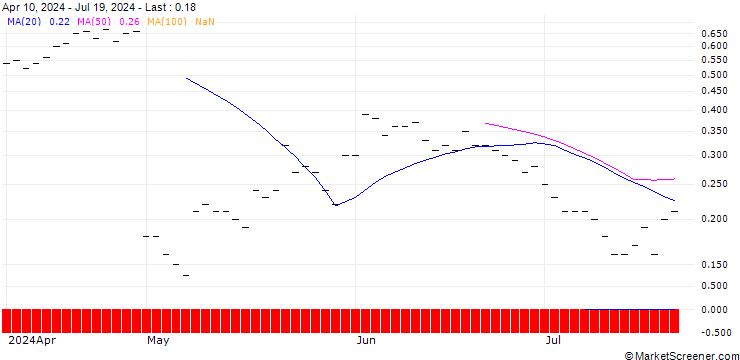 Chart JP MORGAN/CALL/STARBUCKS/95/0.1/21.03.25