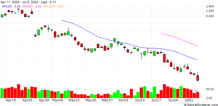 Chart BANK VONTOBEL/PUT/ALPHABET C/160/0.1/20.09.24
