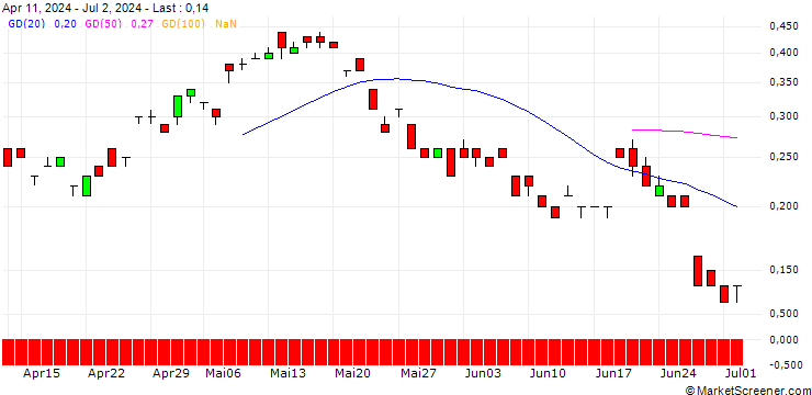 Chart SG/CALL/XIAOMI/19/1/20.12.24