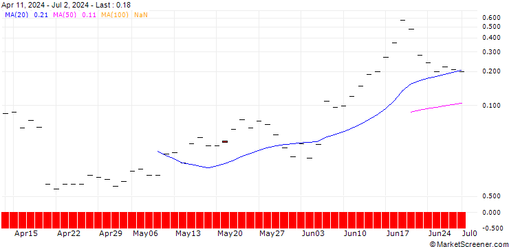 Chart JP MORGAN/CALL/TAIWAN SEMICONDUCTOR MANUFACT. ADR/255/0.1/15.11.24