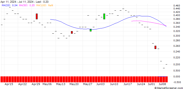Chart JP MORGAN/PUT/JOYY ADR A/30/0.1/15.11.24