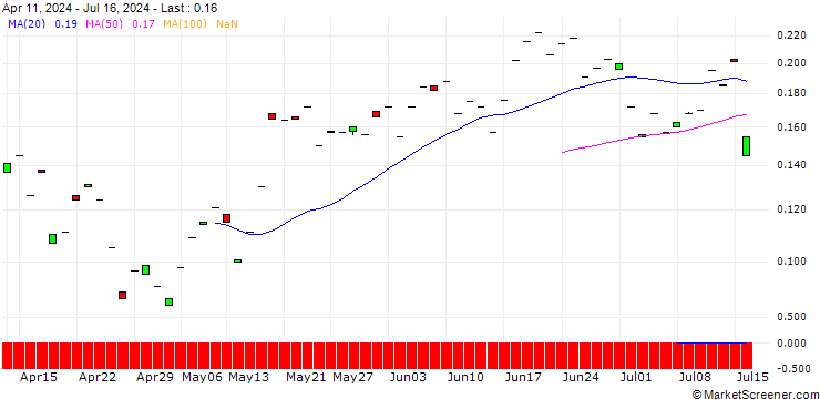Chart MORGAN STANLEY PLC/CALL/ZURICH INSURANCE/500/0.01/21.03.25