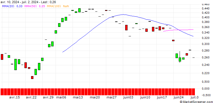Chart CALL/WIENERBERGER/37/0.1/19.09.25