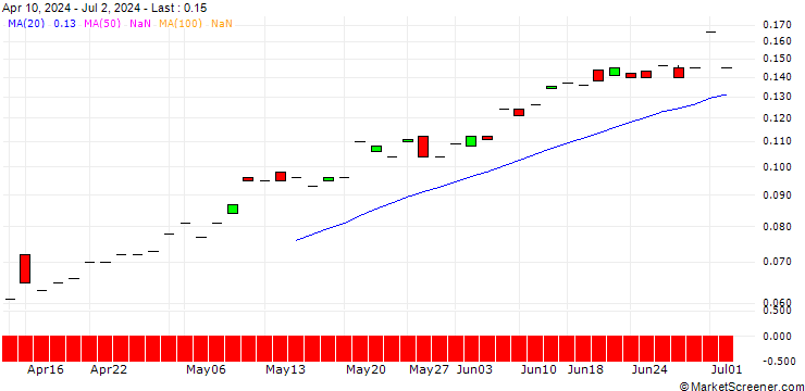 Chart CALL/TELEKOM AUSTRIA/8/0.1/19.09.25