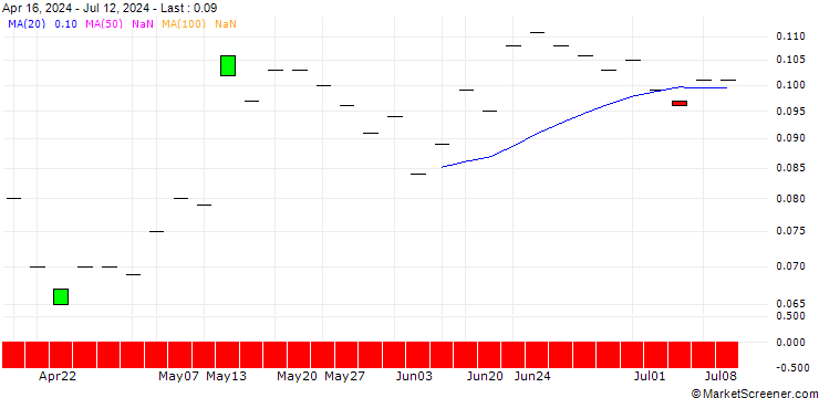 Chart CALL/KAPSCH TRAFFICCOM/10.5/0.1/19.09.25