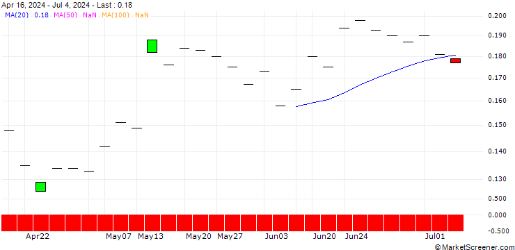 Chart CALL/KAPSCH TRAFFICCOM/8.5/0.1/19.09.25