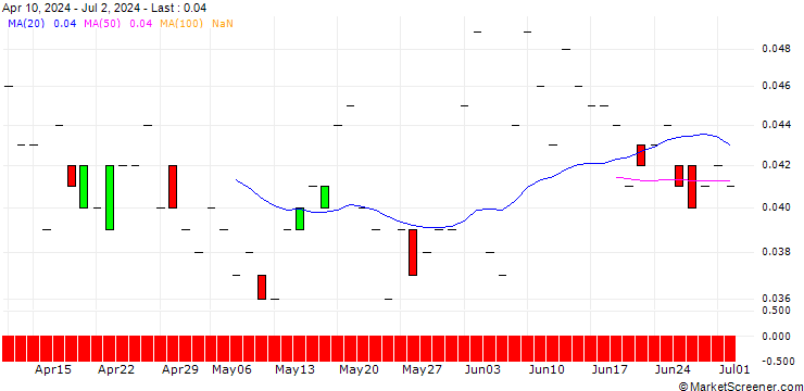 Chart CALL/AGRANA BETEILIGUNGS-AG/17/0.1/19.09.25