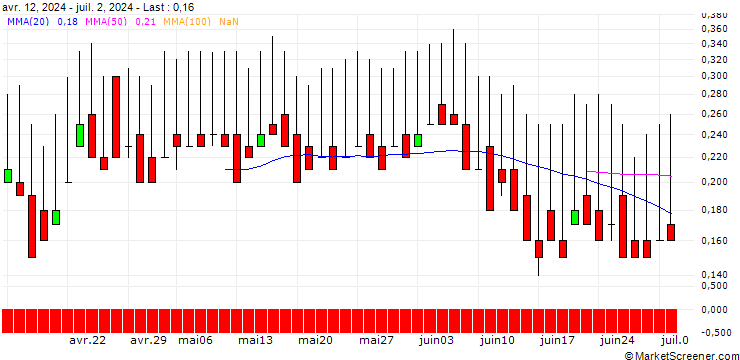 Chart DZ BANK/CALL/HAMBORNER REIT/8/1/21.03.25