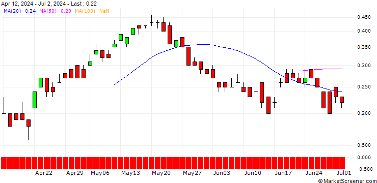 Chart DZ BANK/CALL/AEGON/6.5/1/21.03.25