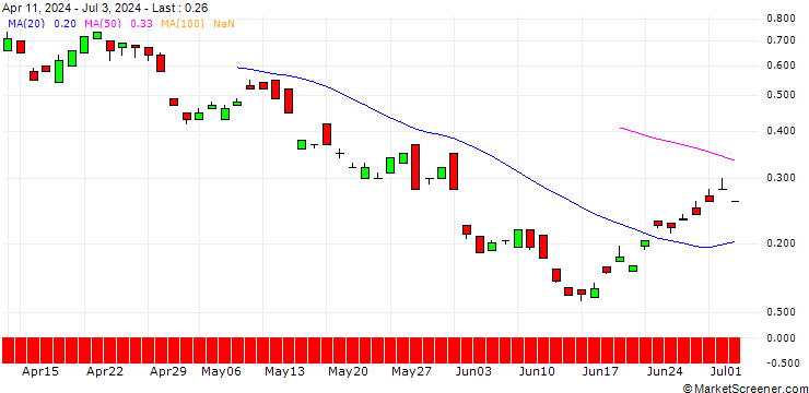 Chart BANK VONTOBEL/CALL/ENI/16.5/1/20.03.25