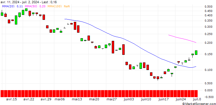 Chart BANK VONTOBEL/CALL/ENI/17.5/1/20.03.25