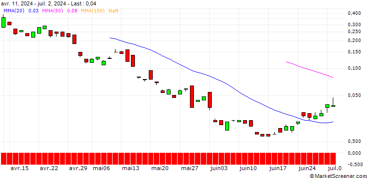 Chart BANK VONTOBEL/CALL/ENI/17/1/19.09.24