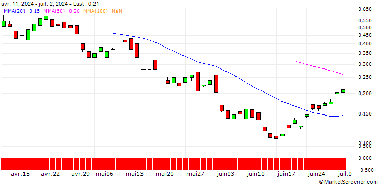 Chart BANK VONTOBEL/CALL/ENI/17/1/20.03.25