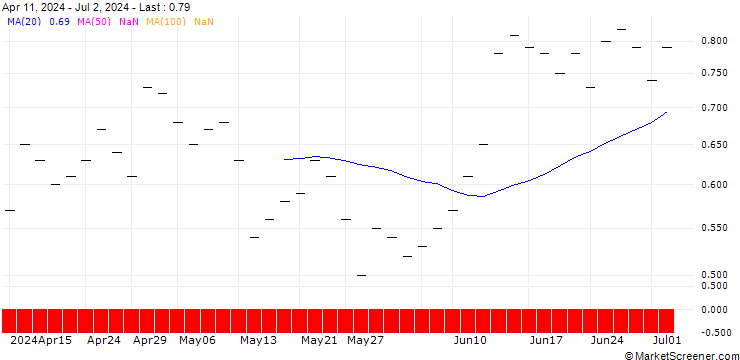 Chart ZKB/PUT/VOLKSWAGEN/120/0.05/06.01.25