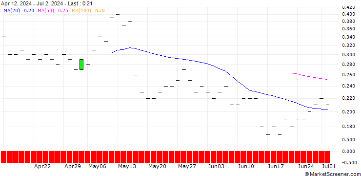 Chart JP MORGAN/CALL/SIEMENS/285/0.1/19.12.25