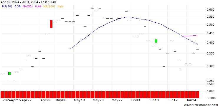 Chart JP MORGAN/CALL/ING GROEP/20/1/20.06.25