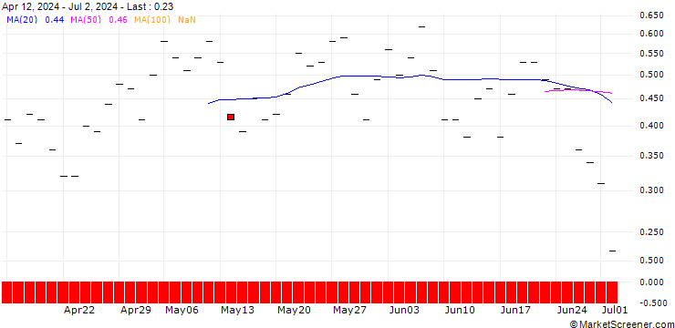 Chart JP MORGAN/CALL/TRANSDIGM GROUP/1520/0.01/15.11.24
