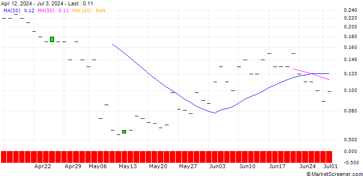 Chart JP MORGAN/PUT/FMC CORP/40/0.1/15.11.24