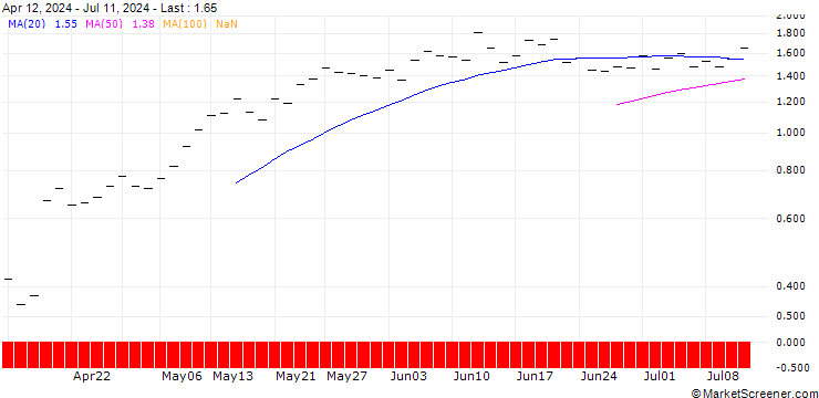 Chart ZKB/CALL/ABB LTD/43/0.2/27.09.24