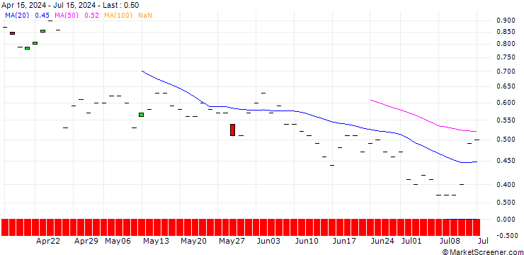 Chart JP MORGAN/CALL/HARLEY-DAVIDSON/40/0.1/16.01.26