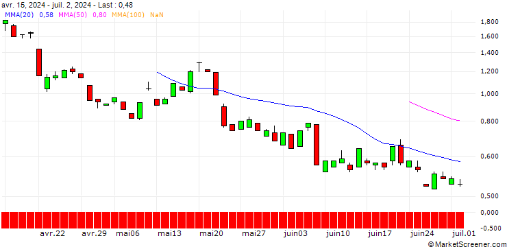 Chart JP MORGAN/CALL/GOLD/3700/0.1/28.03.25