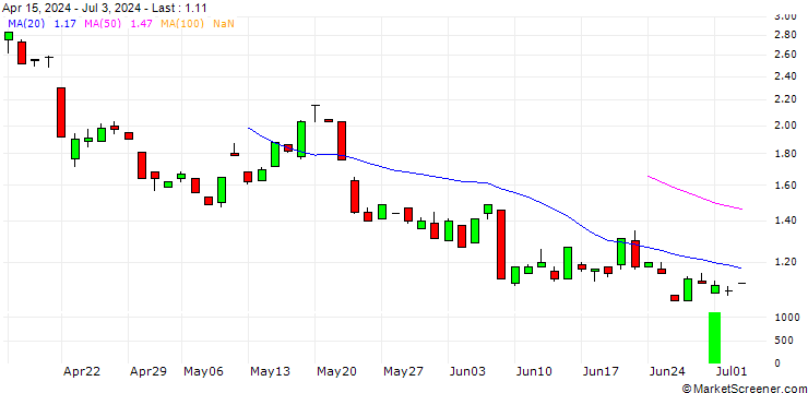 Chart JP MORGAN/CALL/GOLD/3675/0.1/20.06.25