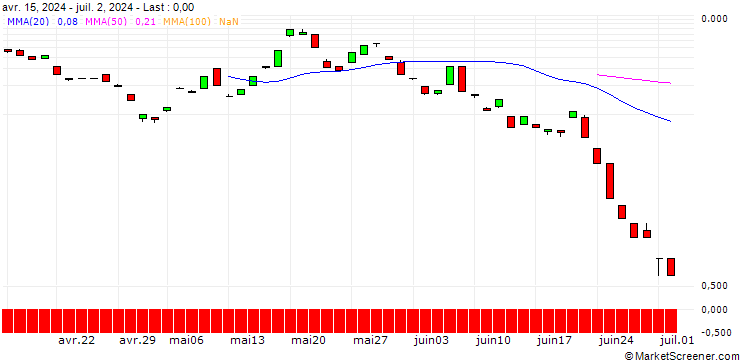 Chart BANK VONTOBEL/CALL/SILVER/37/1/19.07.24