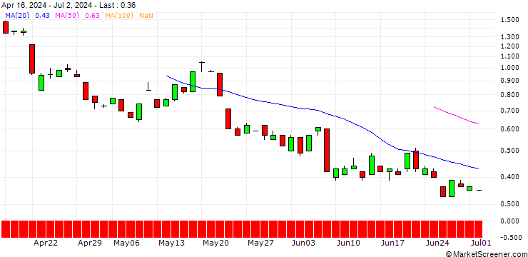 Chart JP MORGAN/CALL/GOLD/3800/0.1/19.03.25