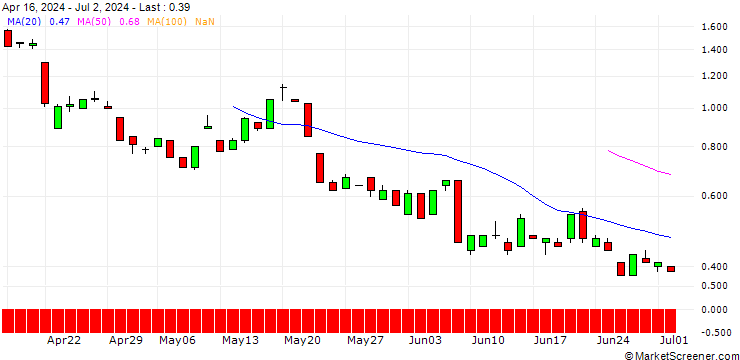 Chart JP MORGAN/CALL/GOLD/3750/0.1/19.03.25