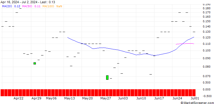 Chart JP MORGAN/CALL/DEUTSCHE BOERSE/255/0.1/20.06.25