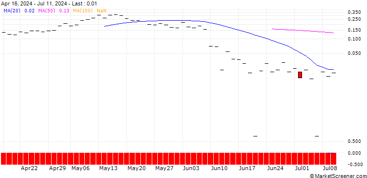 Chart BANK VONTOBEL/CALL/ENGIE S.A./19/1/21.03.25