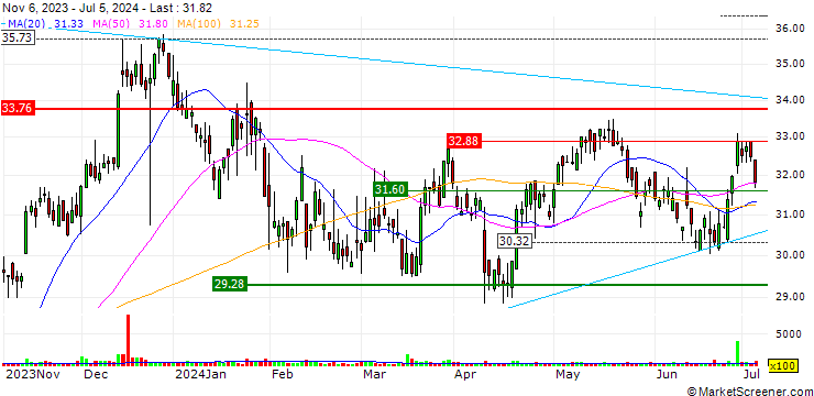 Chart First Mid Bancshares, Inc.
