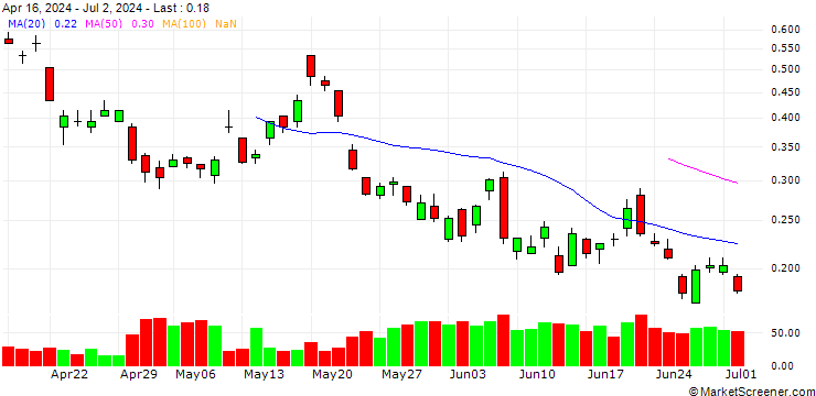 Chart BANK VONTOBEL/CALL/GOLD/2800/0.01/20.12.24