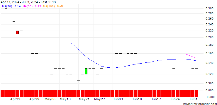 Chart BNP/PUT/EMS-CHEMIE/600/0.01/21.03.25