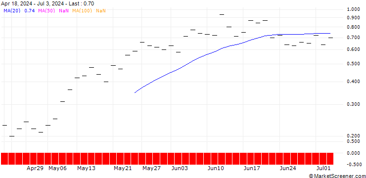 Chart ZKB/CALL/ABB LTD/48/0.2/27.09.24