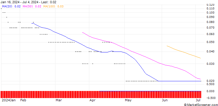 Chart BNP PARIBAS ARBITRAGE/PUT/DAX/11750/0.001/20.09.24