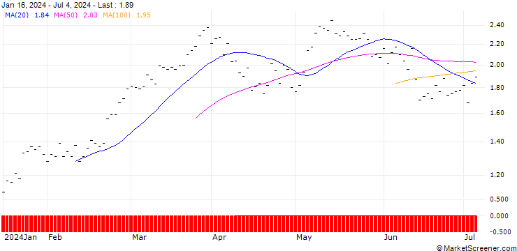 Chart BNP PARIBAS ARBITRAGE/CALL/DAX/17250/0.001/20.12.24