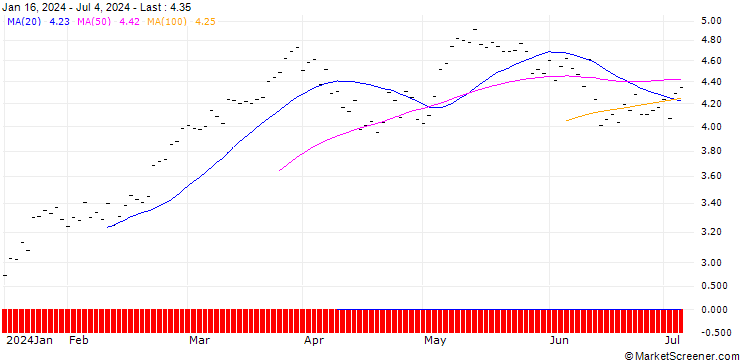 Chart BNP PARIBAS ARBITRAGE/CALL/DAX/14250/0.001/20.09.24