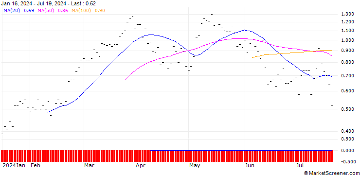 Chart BNP PARIBAS ARBITRAGE/CALL/DAX/18250/0.001/20.09.24