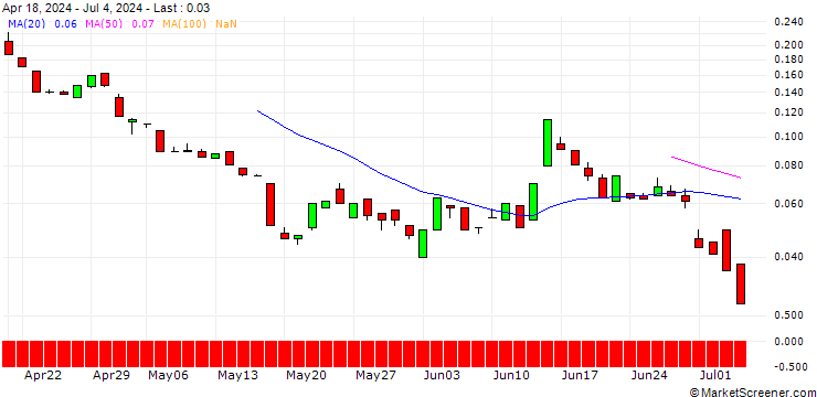 Chart EBAT/PUT/ERSTE GROUP BANK/40/0.1/20.09.24