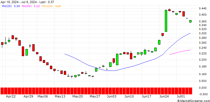 Chart EBAT/PUT/WIENERBERGER/32/0.1/20.12.24