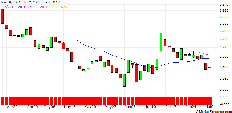 Chart EBAT/PUT/ERSTE GROUP BANK/38/0.1/20.06.25