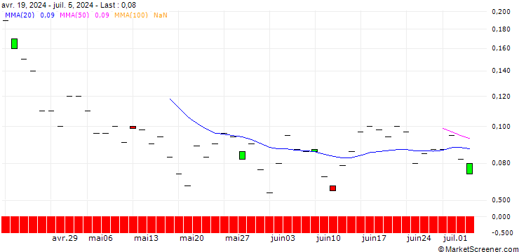 Chart JP MORGAN/PUT/ANTERO RESOURCES CO./24/0.1/15.11.24