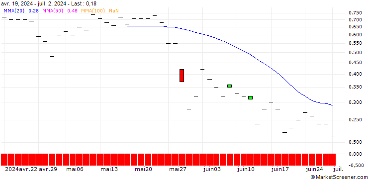 Chart JP MORGAN/CALL/CENTENE/80/0.1/20.12.24