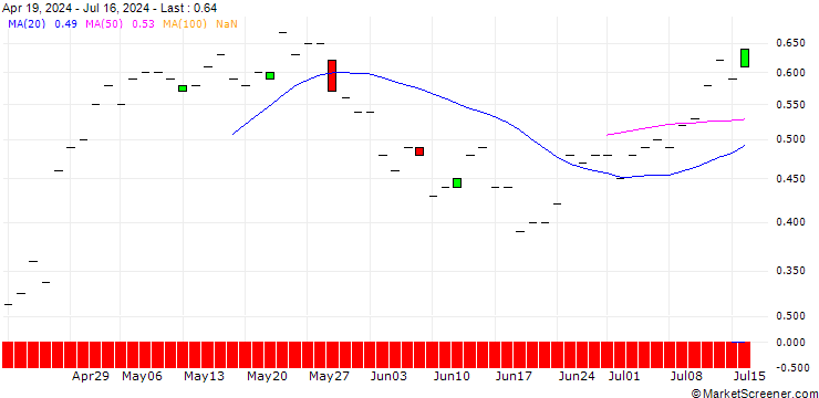 Chart JP MORGAN/CALL/ZEBRA TECHNOLOGIES CO./270/0.01/18.10.24
