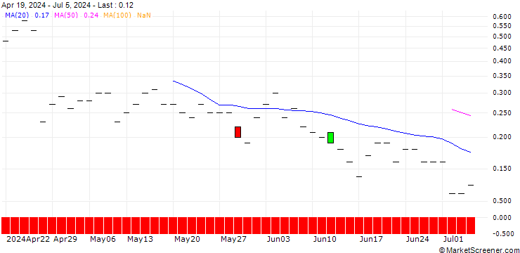 Chart JP MORGAN/CALL/HARLEY-DAVIDSON/38/0.1/15.11.24