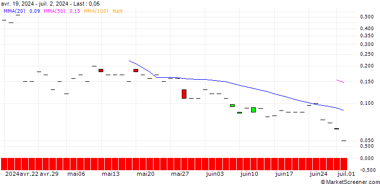 Chart JP MORGAN/CALL/TEXTRON/100/0.1/20.09.24