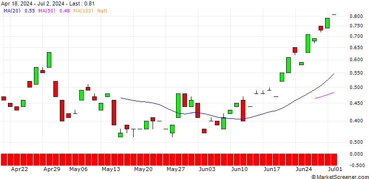 Chart BANK VONTOBEL/CALL/USD/JPY/176/100/19.09.25