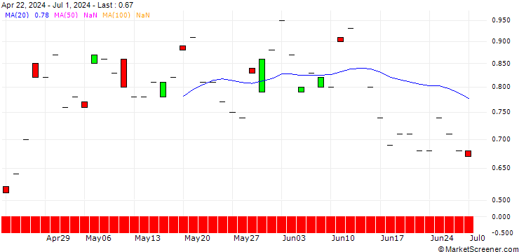 Chart JP MORGAN/CALL/ANTERO RESOURCES CO./28/0.1/15.11.24
