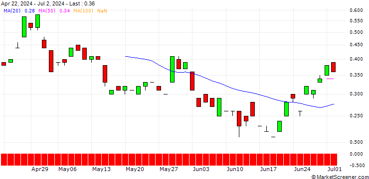 Chart JP MORGAN/CALL/USD/JPY/186/100/19.09.25